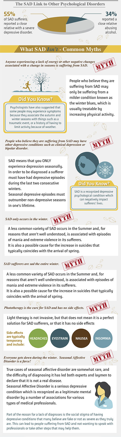 Infographic: Seasonal Affective Disorder - New Life Outlook